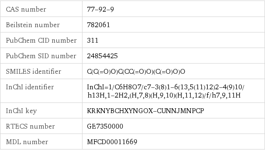 CAS number | 77-92-9 Beilstein number | 782061 PubChem CID number | 311 PubChem SID number | 24854425 SMILES identifier | C(C(=O)O)C(CC(=O)O)(C(=O)O)O InChI identifier | InChI=1/C6H8O7/c7-3(8)1-6(13, 5(11)12)2-4(9)10/h13H, 1-2H2, (H, 7, 8)(H, 9, 10)(H, 11, 12)/f/h7, 9, 11H InChI key | KRKNYBCHXYNGOX-CUNNJMNPCP RTECS number | GE7350000 MDL number | MFCD00011669