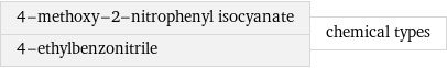 4-methoxy-2-nitrophenyl isocyanate 4-ethylbenzonitrile | chemical types