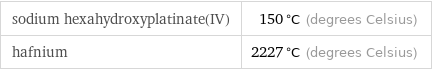 sodium hexahydroxyplatinate(IV) | 150 °C (degrees Celsius) hafnium | 2227 °C (degrees Celsius)