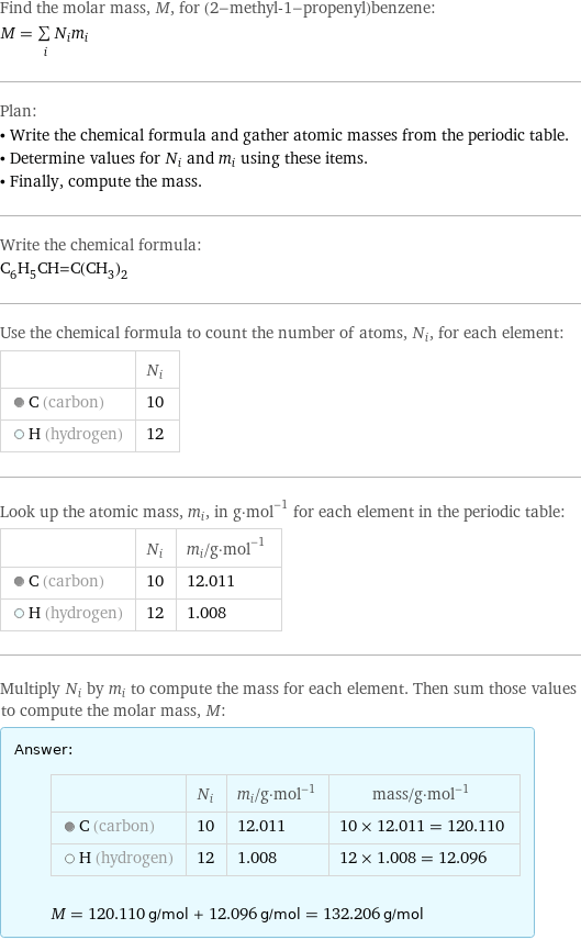 Find the molar mass, M, for (2-methyl-1-propenyl)benzene: M = sum _iN_im_i Plan: • Write the chemical formula and gather atomic masses from the periodic table. • Determine values for N_i and m_i using these items. • Finally, compute the mass. Write the chemical formula: C_6H_5CH=C(CH_3)_2 Use the chemical formula to count the number of atoms, N_i, for each element:  | N_i  C (carbon) | 10  H (hydrogen) | 12 Look up the atomic mass, m_i, in g·mol^(-1) for each element in the periodic table:  | N_i | m_i/g·mol^(-1)  C (carbon) | 10 | 12.011  H (hydrogen) | 12 | 1.008 Multiply N_i by m_i to compute the mass for each element. Then sum those values to compute the molar mass, M: Answer: |   | | N_i | m_i/g·mol^(-1) | mass/g·mol^(-1)  C (carbon) | 10 | 12.011 | 10 × 12.011 = 120.110  H (hydrogen) | 12 | 1.008 | 12 × 1.008 = 12.096  M = 120.110 g/mol + 12.096 g/mol = 132.206 g/mol