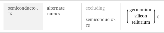 semiconductors | alternate names | excluding semiconductors | (germanium silicon tellurium) ()