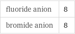 fluoride anion | 8 bromide anion | 8