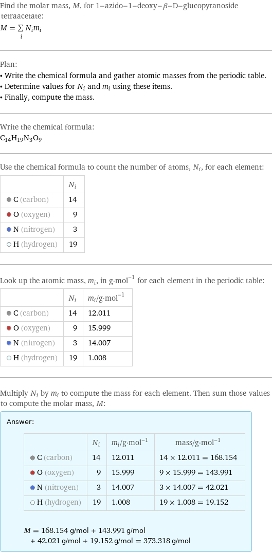 Find the molar mass, M, for 1-azido-1-deoxy-β-D-glucopyranoside tetraacetate: M = sum _iN_im_i Plan: • Write the chemical formula and gather atomic masses from the periodic table. • Determine values for N_i and m_i using these items. • Finally, compute the mass. Write the chemical formula: C_14H_19N_3O_9 Use the chemical formula to count the number of atoms, N_i, for each element:  | N_i  C (carbon) | 14  O (oxygen) | 9  N (nitrogen) | 3  H (hydrogen) | 19 Look up the atomic mass, m_i, in g·mol^(-1) for each element in the periodic table:  | N_i | m_i/g·mol^(-1)  C (carbon) | 14 | 12.011  O (oxygen) | 9 | 15.999  N (nitrogen) | 3 | 14.007  H (hydrogen) | 19 | 1.008 Multiply N_i by m_i to compute the mass for each element. Then sum those values to compute the molar mass, M: Answer: |   | | N_i | m_i/g·mol^(-1) | mass/g·mol^(-1)  C (carbon) | 14 | 12.011 | 14 × 12.011 = 168.154  O (oxygen) | 9 | 15.999 | 9 × 15.999 = 143.991  N (nitrogen) | 3 | 14.007 | 3 × 14.007 = 42.021  H (hydrogen) | 19 | 1.008 | 19 × 1.008 = 19.152  M = 168.154 g/mol + 143.991 g/mol + 42.021 g/mol + 19.152 g/mol = 373.318 g/mol