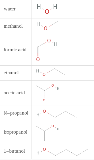 Structure diagrams