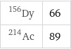 Dy-156 | 66 Ac-214 | 89