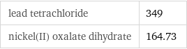 lead tetrachloride | 349 nickel(II) oxalate dihydrate | 164.73