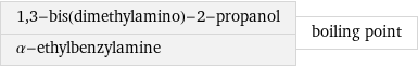 1, 3-bis(dimethylamino)-2-propanol α-ethylbenzylamine | boiling point