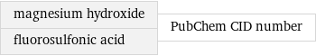 magnesium hydroxide fluorosulfonic acid | PubChem CID number