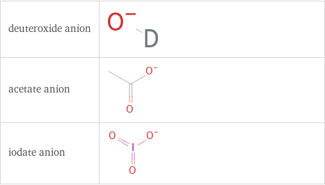 Structure diagrams