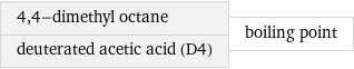 4, 4-dimethyl octane deuterated acetic acid (D4) | boiling point