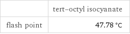  | tert-octyl isocyanate flash point | 47.78 °C