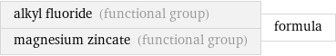 alkyl fluoride (functional group) magnesium zincate (functional group) | formula