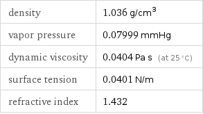 density | 1.036 g/cm^3 vapor pressure | 0.07999 mmHg dynamic viscosity | 0.0404 Pa s (at 25 °C) surface tension | 0.0401 N/m refractive index | 1.432