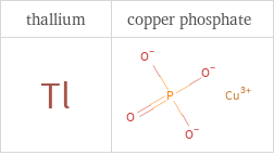 Structure diagrams