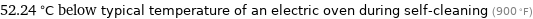 52.24 °C below typical temperature of an electric oven during self-cleaning (900 °F)