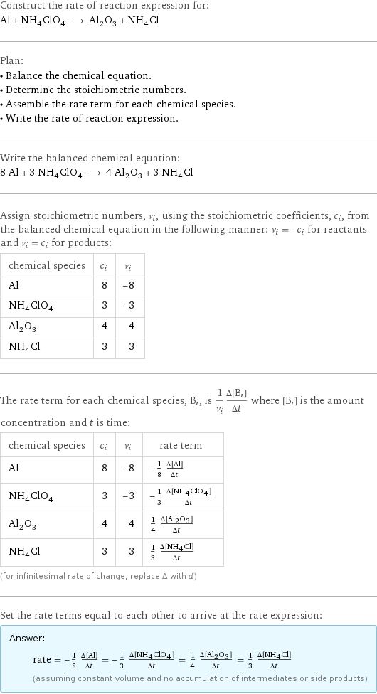 Construct the rate of reaction expression for: Al + NH_4ClO_4 ⟶ Al_2O_3 + NH_4Cl Plan: • Balance the chemical equation. • Determine the stoichiometric numbers. • Assemble the rate term for each chemical species. • Write the rate of reaction expression. Write the balanced chemical equation: 8 Al + 3 NH_4ClO_4 ⟶ 4 Al_2O_3 + 3 NH_4Cl Assign stoichiometric numbers, ν_i, using the stoichiometric coefficients, c_i, from the balanced chemical equation in the following manner: ν_i = -c_i for reactants and ν_i = c_i for products: chemical species | c_i | ν_i Al | 8 | -8 NH_4ClO_4 | 3 | -3 Al_2O_3 | 4 | 4 NH_4Cl | 3 | 3 The rate term for each chemical species, B_i, is 1/ν_i(Δ[B_i])/(Δt) where [B_i] is the amount concentration and t is time: chemical species | c_i | ν_i | rate term Al | 8 | -8 | -1/8 (Δ[Al])/(Δt) NH_4ClO_4 | 3 | -3 | -1/3 (Δ[NH4ClO4])/(Δt) Al_2O_3 | 4 | 4 | 1/4 (Δ[Al2O3])/(Δt) NH_4Cl | 3 | 3 | 1/3 (Δ[NH4Cl])/(Δt) (for infinitesimal rate of change, replace Δ with d) Set the rate terms equal to each other to arrive at the rate expression: Answer: |   | rate = -1/8 (Δ[Al])/(Δt) = -1/3 (Δ[NH4ClO4])/(Δt) = 1/4 (Δ[Al2O3])/(Δt) = 1/3 (Δ[NH4Cl])/(Δt) (assuming constant volume and no accumulation of intermediates or side products)