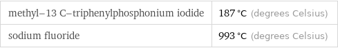 methyl-13 C-triphenylphosphonium iodide | 187 °C (degrees Celsius) sodium fluoride | 993 °C (degrees Celsius)