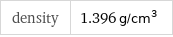 density | 1.396 g/cm^3