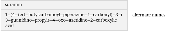 suramin 1-(4-tert-butylcarbamoyl-piperazine-1-carbonyl)-3-(3-guanidino-propyl)-4-oxo-azetidine-2-carboxylic acid | alternate names