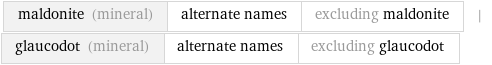 maldonite (mineral) | alternate names | excluding maldonite | glaucodot (mineral) | alternate names | excluding glaucodot