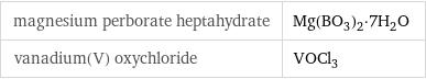 magnesium perborate heptahydrate | Mg(BO_3)_2·7H_2O vanadium(V) oxychloride | VOCl_3