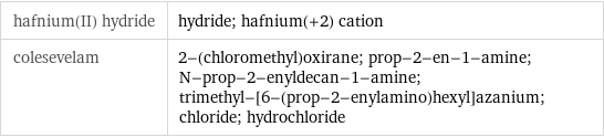 hafnium(II) hydride | hydride; hafnium(+2) cation colesevelam | 2-(chloromethyl)oxirane; prop-2-en-1-amine; N-prop-2-enyldecan-1-amine; trimethyl-[6-(prop-2-enylamino)hexyl]azanium; chloride; hydrochloride