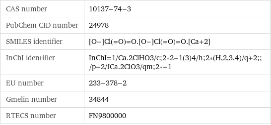 CAS number | 10137-74-3 PubChem CID number | 24978 SMILES identifier | [O-]Cl(=O)=O.[O-]Cl(=O)=O.[Ca+2] InChI identifier | InChI=1/Ca.2ClHO3/c;2*2-1(3)4/h;2*(H, 2, 3, 4)/q+2;;/p-2/fCa.2ClO3/qm;2*-1 EU number | 233-378-2 Gmelin number | 34844 RTECS number | FN9800000