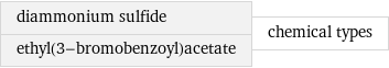 diammonium sulfide ethyl(3-bromobenzoyl)acetate | chemical types