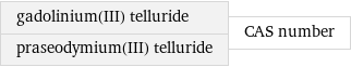gadolinium(III) telluride praseodymium(III) telluride | CAS number