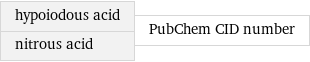 hypoiodous acid nitrous acid | PubChem CID number