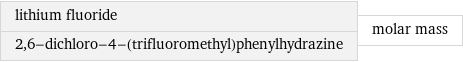 lithium fluoride 2, 6-dichloro-4-(trifluoromethyl)phenylhydrazine | molar mass