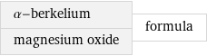 α-berkelium magnesium oxide | formula