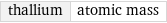 thallium | atomic mass