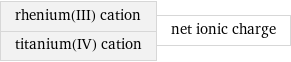 rhenium(III) cation titanium(IV) cation | net ionic charge