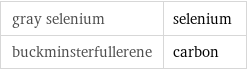 gray selenium | selenium buckminsterfullerene | carbon