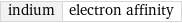 indium | electron affinity