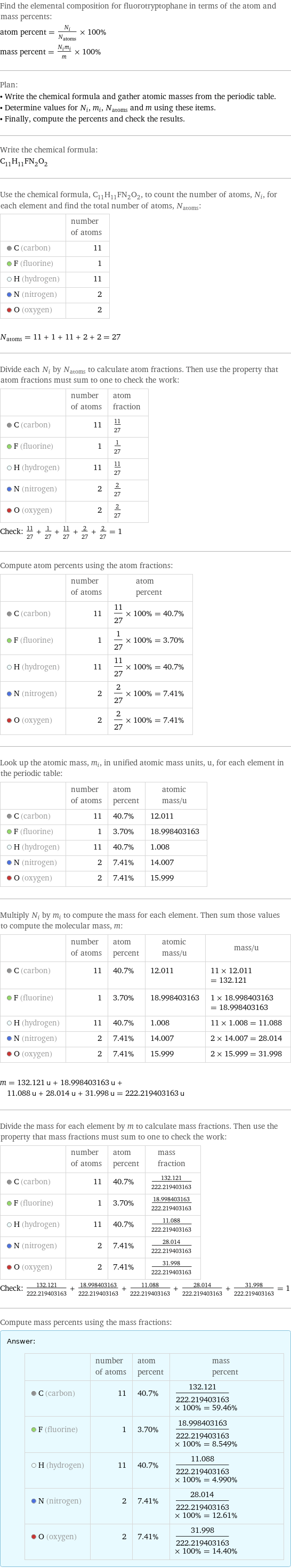 Find the elemental composition for fluorotryptophane in terms of the atom and mass percents: atom percent = N_i/N_atoms × 100% mass percent = (N_im_i)/m × 100% Plan: • Write the chemical formula and gather atomic masses from the periodic table. • Determine values for N_i, m_i, N_atoms and m using these items. • Finally, compute the percents and check the results. Write the chemical formula: C_11H_11FN_2O_2 Use the chemical formula, C_11H_11FN_2O_2, to count the number of atoms, N_i, for each element and find the total number of atoms, N_atoms:  | number of atoms  C (carbon) | 11  F (fluorine) | 1  H (hydrogen) | 11  N (nitrogen) | 2  O (oxygen) | 2  N_atoms = 11 + 1 + 11 + 2 + 2 = 27 Divide each N_i by N_atoms to calculate atom fractions. Then use the property that atom fractions must sum to one to check the work:  | number of atoms | atom fraction  C (carbon) | 11 | 11/27  F (fluorine) | 1 | 1/27  H (hydrogen) | 11 | 11/27  N (nitrogen) | 2 | 2/27  O (oxygen) | 2 | 2/27 Check: 11/27 + 1/27 + 11/27 + 2/27 + 2/27 = 1 Compute atom percents using the atom fractions:  | number of atoms | atom percent  C (carbon) | 11 | 11/27 × 100% = 40.7%  F (fluorine) | 1 | 1/27 × 100% = 3.70%  H (hydrogen) | 11 | 11/27 × 100% = 40.7%  N (nitrogen) | 2 | 2/27 × 100% = 7.41%  O (oxygen) | 2 | 2/27 × 100% = 7.41% Look up the atomic mass, m_i, in unified atomic mass units, u, for each element in the periodic table:  | number of atoms | atom percent | atomic mass/u  C (carbon) | 11 | 40.7% | 12.011  F (fluorine) | 1 | 3.70% | 18.998403163  H (hydrogen) | 11 | 40.7% | 1.008  N (nitrogen) | 2 | 7.41% | 14.007  O (oxygen) | 2 | 7.41% | 15.999 Multiply N_i by m_i to compute the mass for each element. Then sum those values to compute the molecular mass, m:  | number of atoms | atom percent | atomic mass/u | mass/u  C (carbon) | 11 | 40.7% | 12.011 | 11 × 12.011 = 132.121  F (fluorine) | 1 | 3.70% | 18.998403163 | 1 × 18.998403163 = 18.998403163  H (hydrogen) | 11 | 40.7% | 1.008 | 11 × 1.008 = 11.088  N (nitrogen) | 2 | 7.41% | 14.007 | 2 × 14.007 = 28.014  O (oxygen) | 2 | 7.41% | 15.999 | 2 × 15.999 = 31.998  m = 132.121 u + 18.998403163 u + 11.088 u + 28.014 u + 31.998 u = 222.219403163 u Divide the mass for each element by m to calculate mass fractions. Then use the property that mass fractions must sum to one to check the work:  | number of atoms | atom percent | mass fraction  C (carbon) | 11 | 40.7% | 132.121/222.219403163  F (fluorine) | 1 | 3.70% | 18.998403163/222.219403163  H (hydrogen) | 11 | 40.7% | 11.088/222.219403163  N (nitrogen) | 2 | 7.41% | 28.014/222.219403163  O (oxygen) | 2 | 7.41% | 31.998/222.219403163 Check: 132.121/222.219403163 + 18.998403163/222.219403163 + 11.088/222.219403163 + 28.014/222.219403163 + 31.998/222.219403163 = 1 Compute mass percents using the mass fractions: Answer: |   | | number of atoms | atom percent | mass percent  C (carbon) | 11 | 40.7% | 132.121/222.219403163 × 100% = 59.46%  F (fluorine) | 1 | 3.70% | 18.998403163/222.219403163 × 100% = 8.549%  H (hydrogen) | 11 | 40.7% | 11.088/222.219403163 × 100% = 4.990%  N (nitrogen) | 2 | 7.41% | 28.014/222.219403163 × 100% = 12.61%  O (oxygen) | 2 | 7.41% | 31.998/222.219403163 × 100% = 14.40%