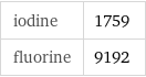 iodine | 1759 fluorine | 9192