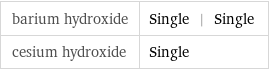 barium hydroxide | Single | Single cesium hydroxide | Single