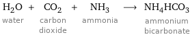 H_2O water + CO_2 carbon dioxide + NH_3 ammonia ⟶ NH_4HCO_3 ammonium bicarbonate