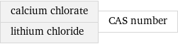 calcium chlorate lithium chloride | CAS number