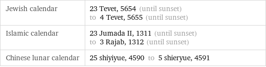 Jewish calendar | 23 Tevet, 5654 (until sunset) to 4 Tevet, 5655 (until sunset) Islamic calendar | 23 Jumada II, 1311 (until sunset) to 3 Rajab, 1312 (until sunset) Chinese lunar calendar | 25 shiyiyue, 4590 to 5 shieryue, 4591