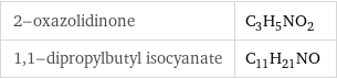 2-oxazolidinone | C_3H_5NO_2 1, 1-dipropylbutyl isocyanate | C_11H_21NO