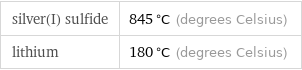 silver(I) sulfide | 845 °C (degrees Celsius) lithium | 180 °C (degrees Celsius)