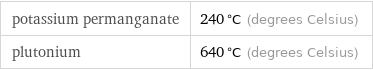 potassium permanganate | 240 °C (degrees Celsius) plutonium | 640 °C (degrees Celsius)