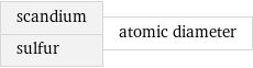 scandium sulfur | atomic diameter