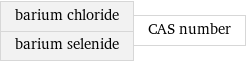 barium chloride barium selenide | CAS number