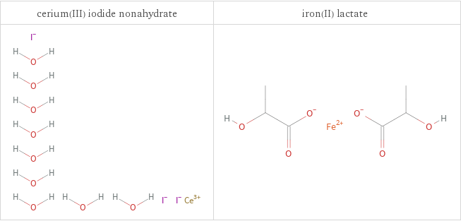 Structure diagrams