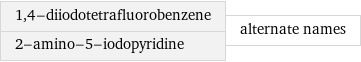 1, 4-diiodotetrafluorobenzene 2-amino-5-iodopyridine | alternate names