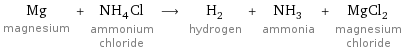 Mg magnesium + NH_4Cl ammonium chloride ⟶ H_2 hydrogen + NH_3 ammonia + MgCl_2 magnesium chloride